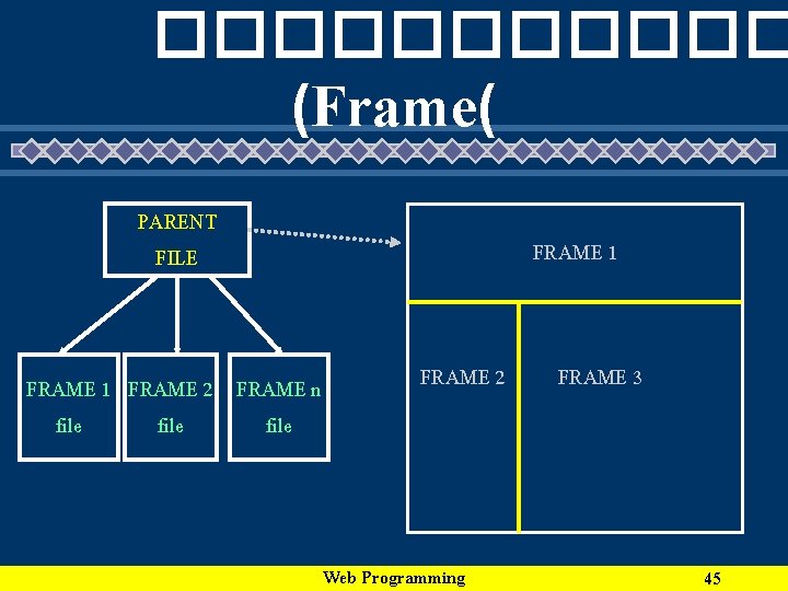 ������ (Frame( PARENT FILE FRAME 1 FRAME 2 FRAME n file FRAME 1 FRAME