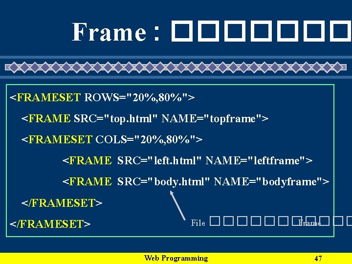 Frame : ������� <FRAMESET ROWS="20%, 80%"> <FRAME SRC="top. html" NAME="topframe"> <FRAMESET COLS="20%, 80%"> <FRAME