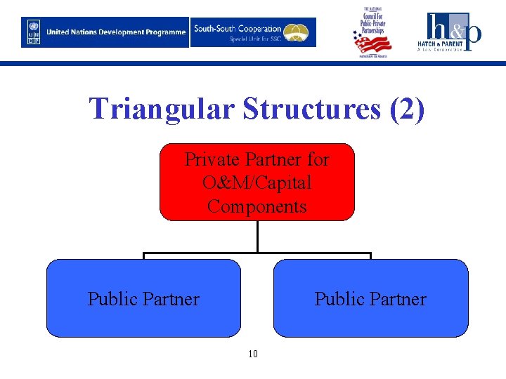 Triangular Structures (2) Private Partner for O&M/Capital Components Public Partner 10 