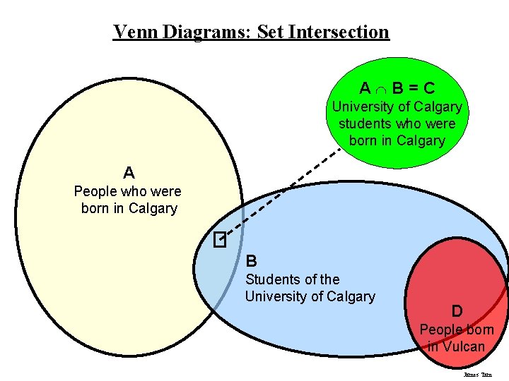 Venn Diagrams: Set Intersection A B=C University of Calgary students who were born in