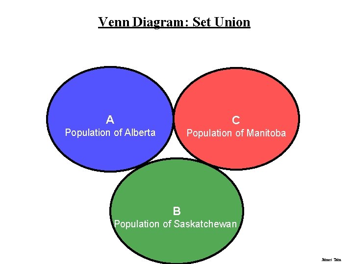 Venn Diagram: Set Union A C Population of Alberta Population of Manitoba B Population