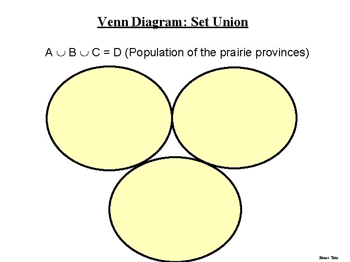 Venn Diagram: Set Union A B C = D (Population of the prairie provinces)