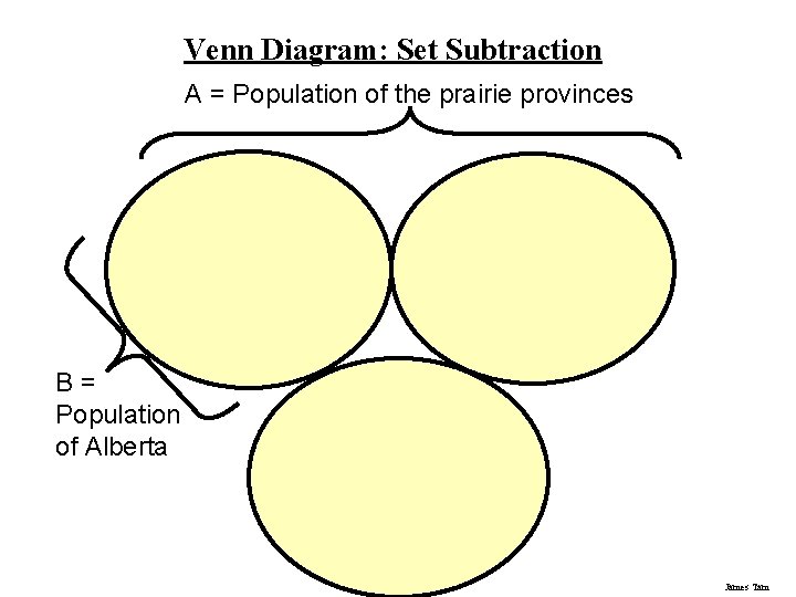 Venn Diagram: Set Subtraction A = Population of the prairie provinces B= Population of