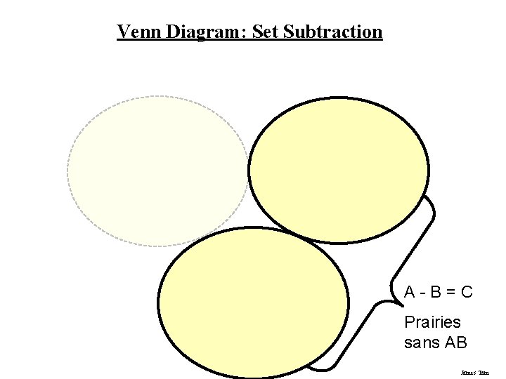 Venn Diagram: Set Subtraction A-B=C Prairies sans AB James Tam 