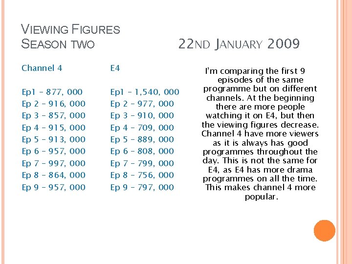 VIEWING FIGURES SEASON TWO 22 ND JANUARY 2009 Channel 4 Ep 1 – 877,