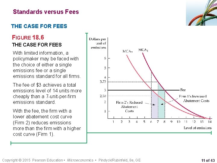Standards versus Fees THE CASE FOR FEES FIGURE 18. 6 THE CASE FOR FEES