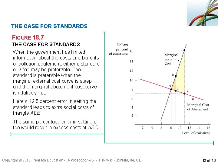 THE CASE FOR STANDARDS FIGURE 18. 7 THE CASE FOR STANDARDS When the government