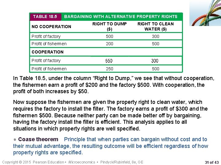TABLE 18. 5 BARGAINING WITH ALTERNATIVE PROPERTY RIGHTS RIGHT TO DUMP ($) RIGHT TO