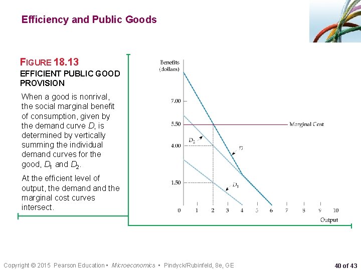 Efficiency and Public Goods FIGURE 18. 13 EFFICIENT PUBLIC GOOD PROVISION When a good