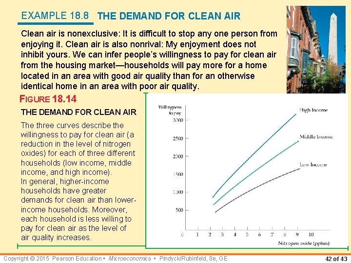 EXAMPLE 18. 8 THE DEMAND FOR CLEAN AIR Clean air is nonexclusive: It is