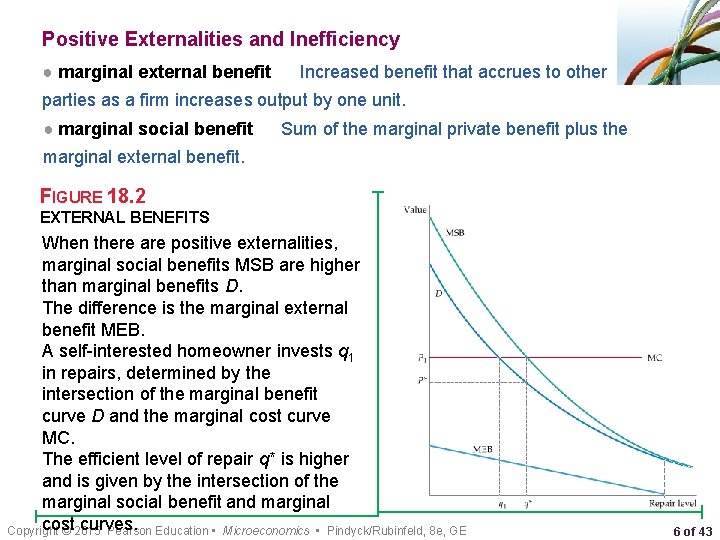 Positive Externalities and Inefficiency ● marginal external benefit Increased benefit that accrues to other