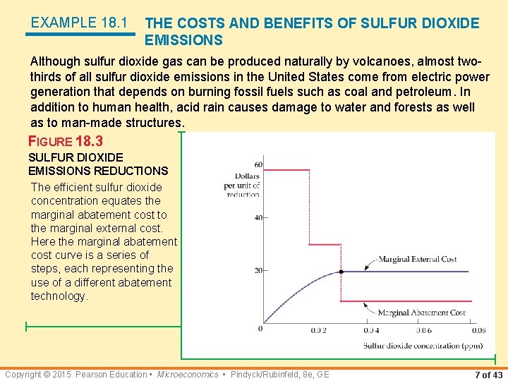 EXAMPLE 18. 1 THE COSTS AND BENEFITS OF SULFUR DIOXIDE EMISSIONS Although sulfur dioxide