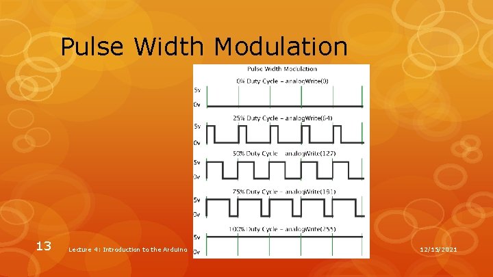 Pulse Width Modulation 13 Lecture 4: Introduction to the Arduino 12/15/2021 Pulse Width Modulation 13 Lecture 4: Introduction to the Arduino 12/15/2021