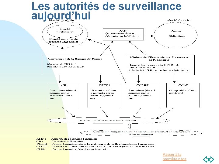Les autorités de surveillance aujourd’hui Passer à la première page 