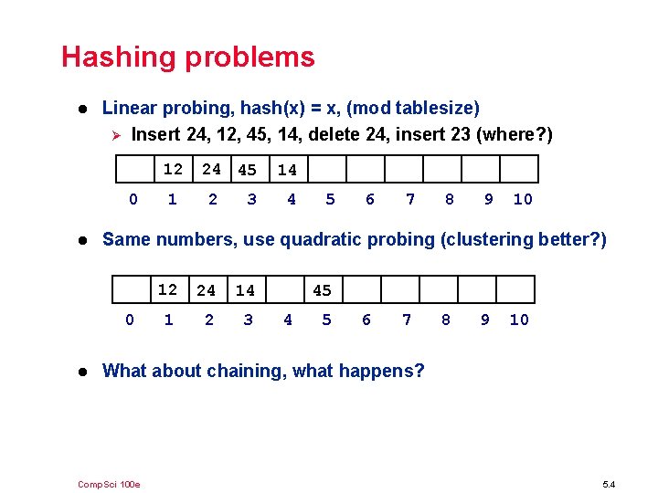 Hashing problems l Linear probing, hash(x) = x, (mod tablesize) Ø Insert 24, 12,