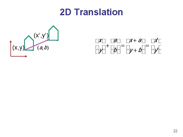 2 D Translation (x’, y’) (x, y) 22 2 D Translation (x’, y’) (x, y) 22