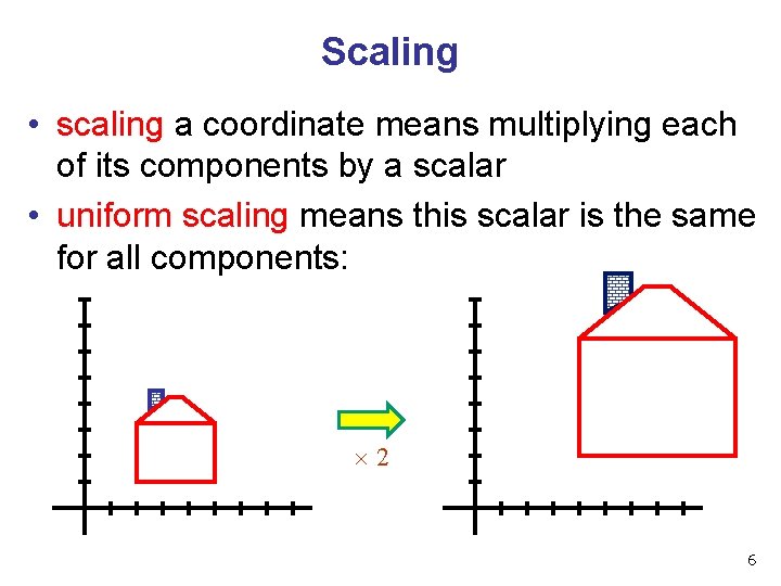 Scaling • scaling a coordinate means multiplying each of its components by a scalar Scaling • scaling a coordinate means multiplying each of its components by a scalar