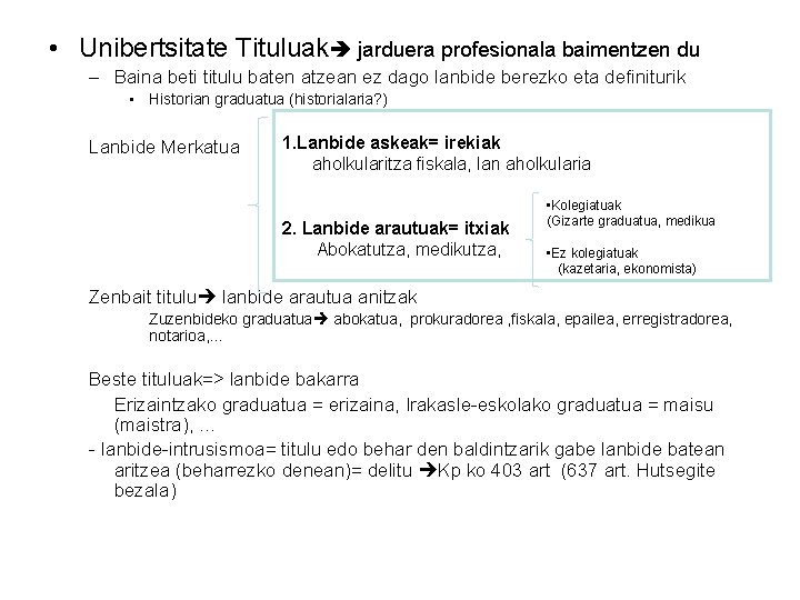  • Unibertsitate Tituluak jarduera profesionala baimentzen du – Baina beti titulu baten atzean