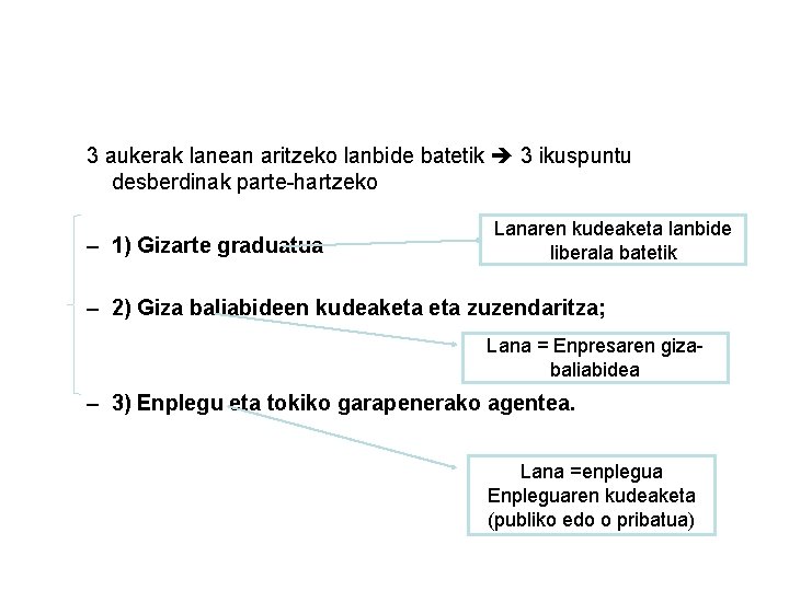 3 aukerak lanean aritzeko lanbide batetik 3 ikuspuntu desberdinak parte-hartzeko – 1) Gizarte graduatua