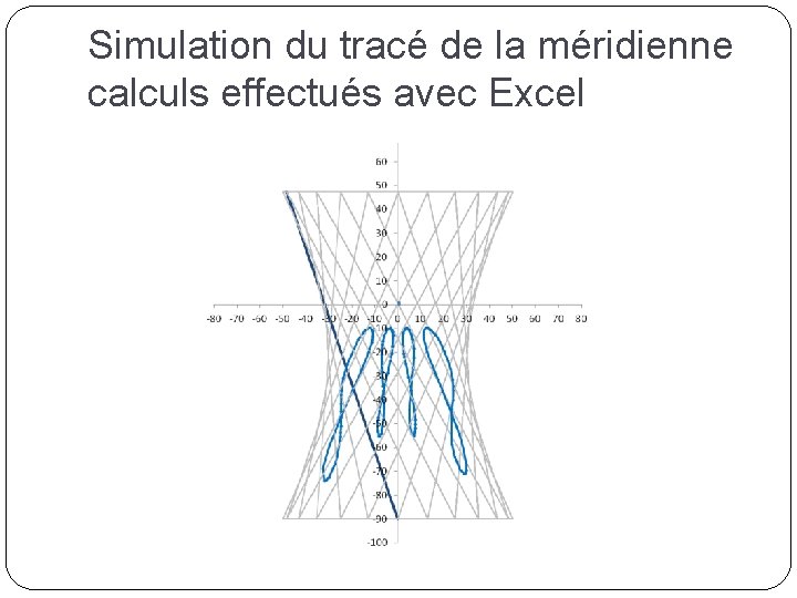 Simulation du tracé de la méridienne calculs effectués avec Excel 