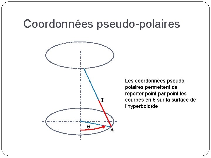 Coordonnées pseudo-polaires Les coordonnées pseudopolaires permettent de reporter point par point les courbes en