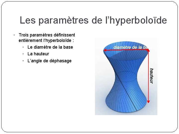 Les paramètres de l’hyperboloïde • Trois paramètres définissent entièrement l‘hyperboloïde : • Le diamètre