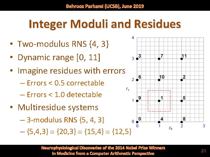 Behrooz Parhami (UCSB), June 2019 Integer Moduli and Residues • Two-modulus RNS {4, 3}