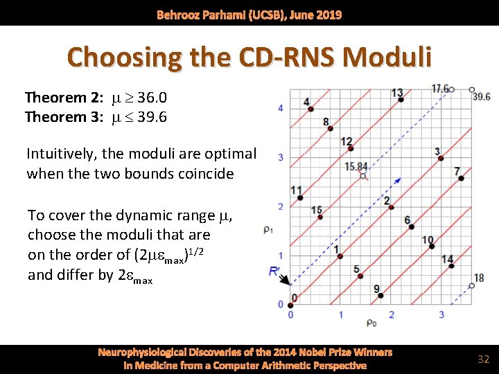 Behrooz Parhami (UCSB), June 2019 Choosing the CD-RNS Moduli Theorem 2: m 36. 0