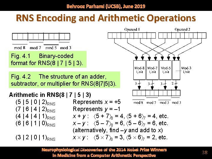 Behrooz Parhami (UCSB), June 2019 RNS Encoding and Arithmetic Operations Fig. 4. 1 Binary-coded