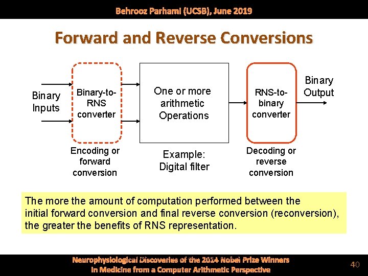 Behrooz Parhami (UCSB), June 2019 Forward and Reverse Conversions Binary Inputs Binary-to. RNS converter