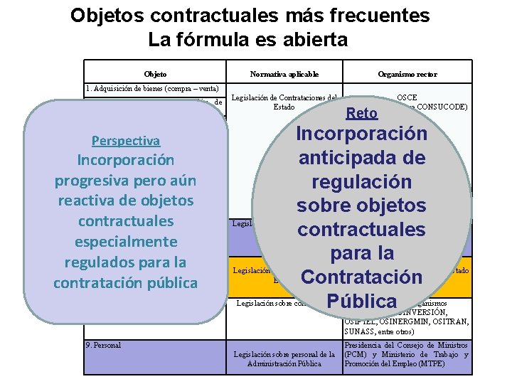 SITUACIN PERSPECTIVAS Y RETOS DE LA CONTRATACIN PBLICA