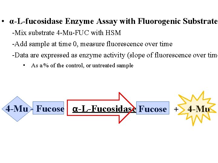  • α-L-fucosidase Enzyme Assay with Fluorogenic Substrate -Mix substrate 4 -Mu-FUC with HSM