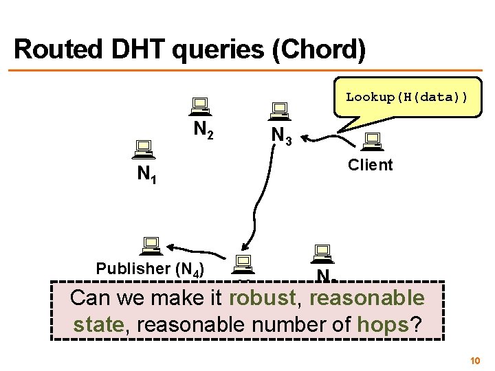 Routed DHT queries (Chord) Lookup(H(data)) N 2 N 3 Client N 1 Publisher (N