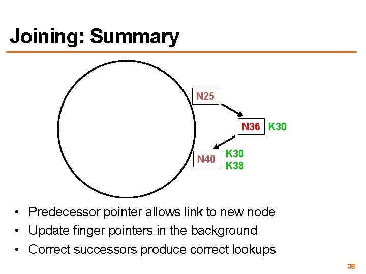 Joining: Summary N 25 N 36 K 30 N 40 K 38 • Predecessor