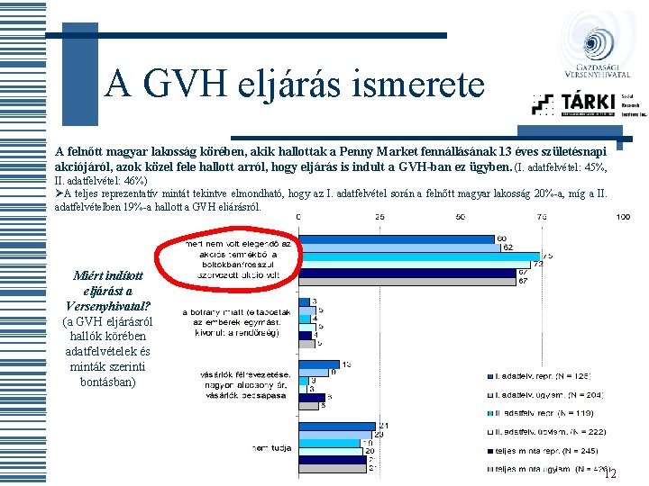 A GVH eljárás ismerete A felnőtt magyar lakosság körében, akik hallottak a Penny Market