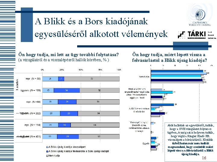 A Blikk és a Bors kiadójának egyesüléséről alkotott vélemények Ön hogy tudja, mi lett