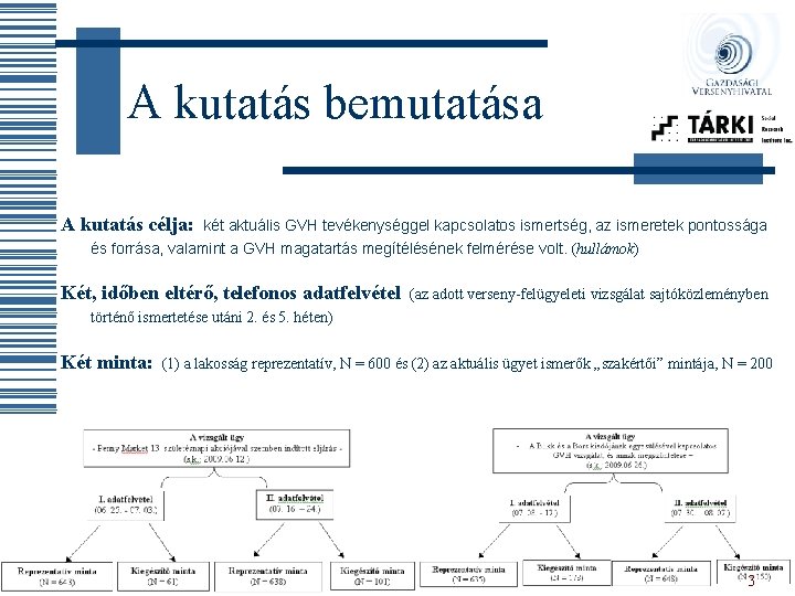 A kutatás bemutatása A kutatás célja: két aktuális GVH tevékenységgel kapcsolatos ismertség, az ismeretek