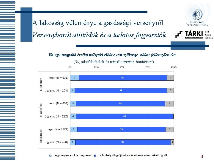 A lakosság véleménye a gazdasági versenyről Versenybarát attitűdök és a tudatos fogyasztók Ha egy