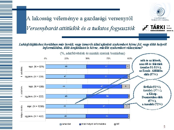 A lakosság véleménye a gazdasági versenyről Versenybarát attitűdök és a tudatos fogyasztók Lakásfelújításhoz korábban