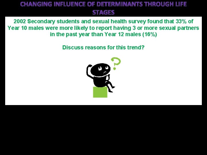 2002 Secondary students and sexual health survey found that 33% of Year 10 males