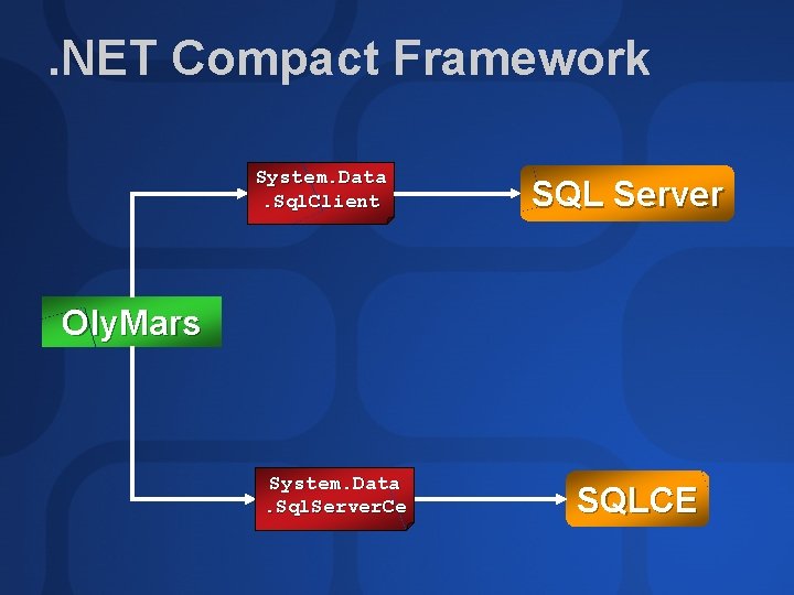 . NET Compact Framework System. Data. Sql. Client SQL Server Oly. Mars System. Data.