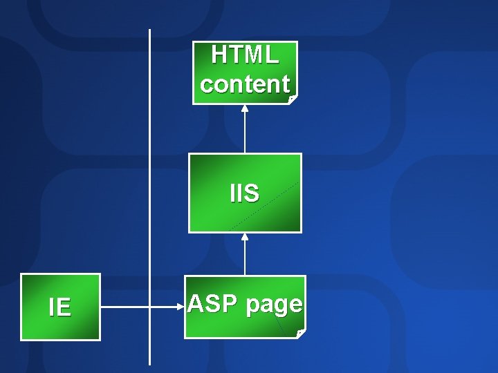 HTML content IIS IE ASP page 