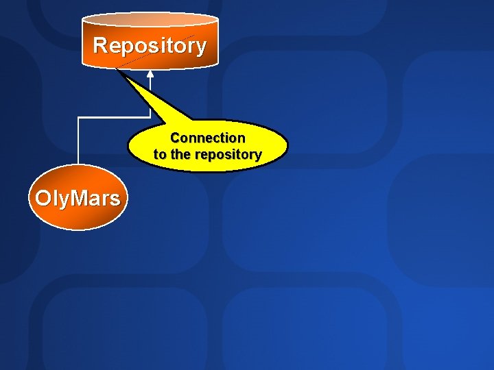 Repository Connection to the repository Oly. Mars 