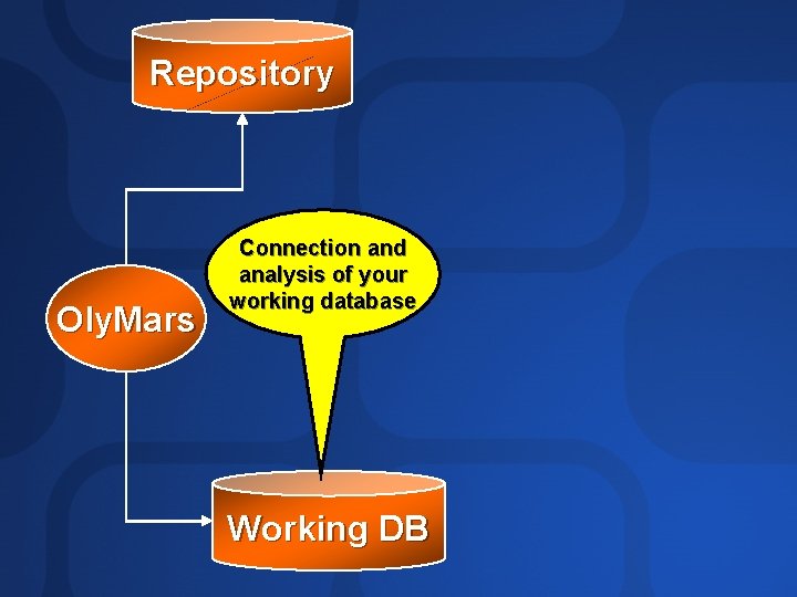 Repository Oly. Mars Connection and analysis of your working database Working DB 