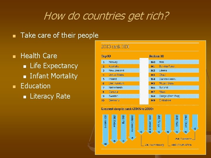 How do countries get rich? n n n Take care of their people Health