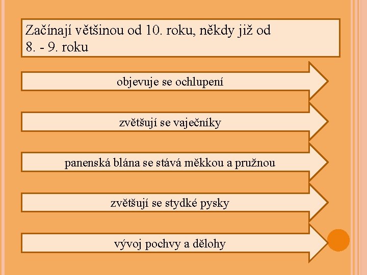 Začínají většinou od 10. roku, někdy již od 8. - 9. roku objevuje se