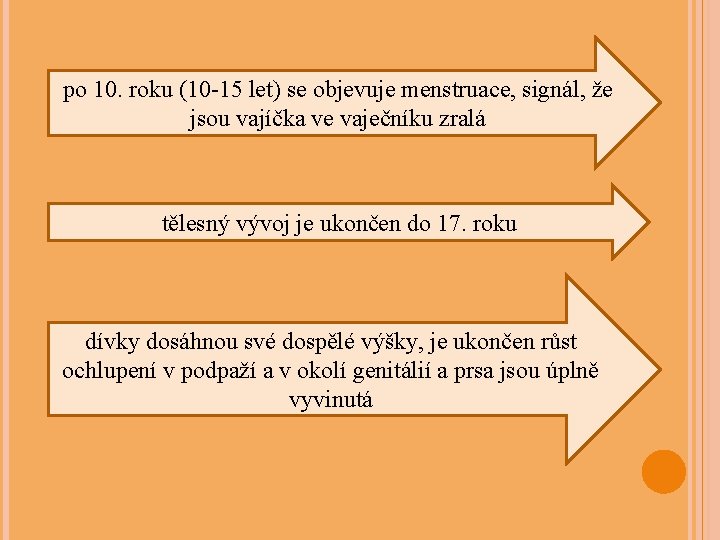 po 10. roku (10 -15 let) se objevuje menstruace, signál, že jsou vajíčka ve