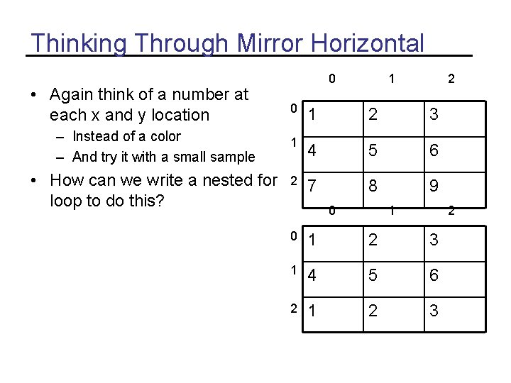 Thinking Through Mirror Horizontal • Again think of a number at each x and