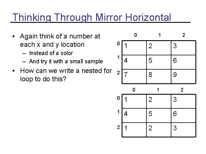 Thinking Through Mirror Horizontal • Again think of a number at each x and