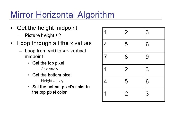 Mirror Horizontal Algorithm • Get the height midpoint – Picture height / 2 •